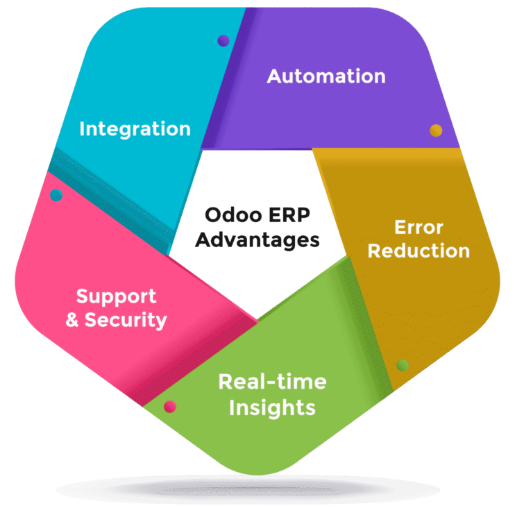 Banibro Technologies Pvt Ltd